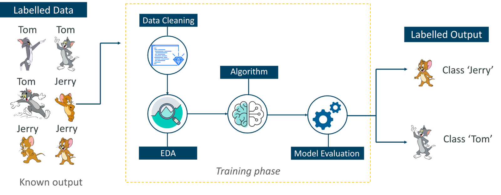 why-is-python-used-for-machine-learning